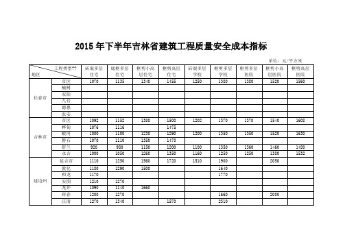 205年下半年吉林省建筑工程质量安全成本指标