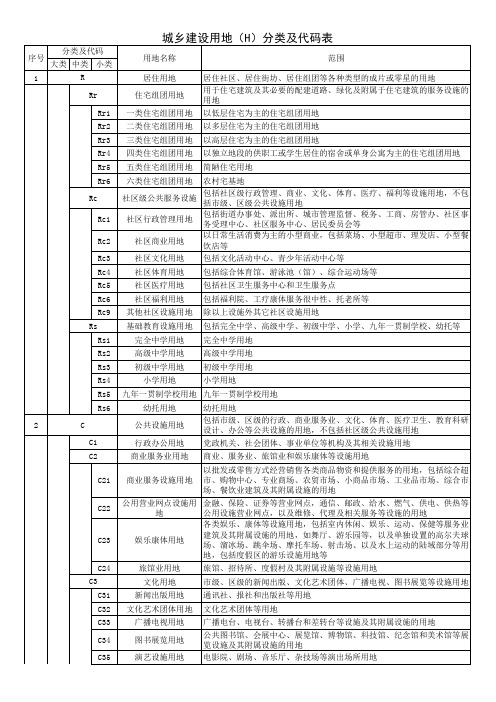 城乡用地分类代码