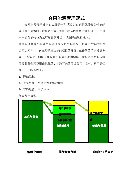 合同能源管理的几种形式(1)