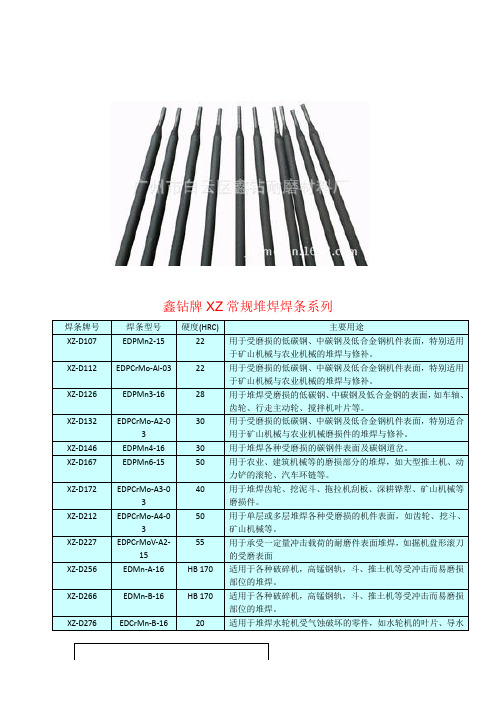 耐磨焊条型号