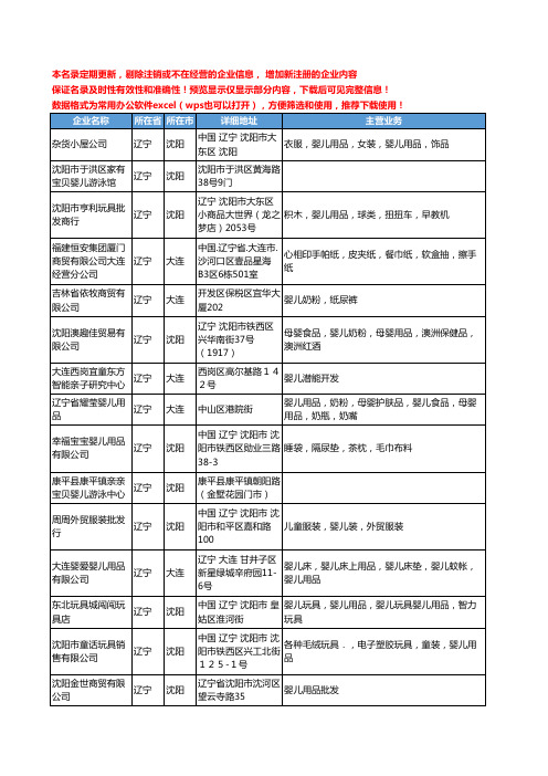 新版辽宁省婴儿工商企业公司商家名录名单联系方式大全186家