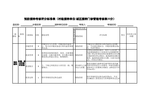 预防接种考核评分标准表(村级接种单位城区接种门诊管理考核表30分)