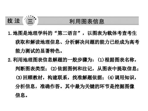 1地图是地理学科的第二语言汇总
