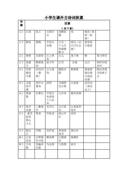 课外古诗词(1)