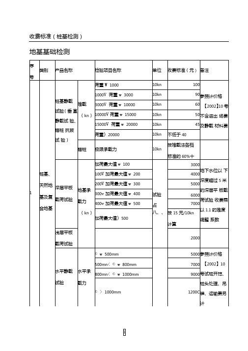 收费标准(桩基检测)