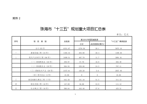 2016.05.13 珠海市“十三五”规划重大项目表