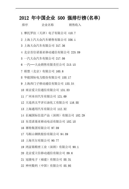 2012年中国企业500强排行榜(名单)