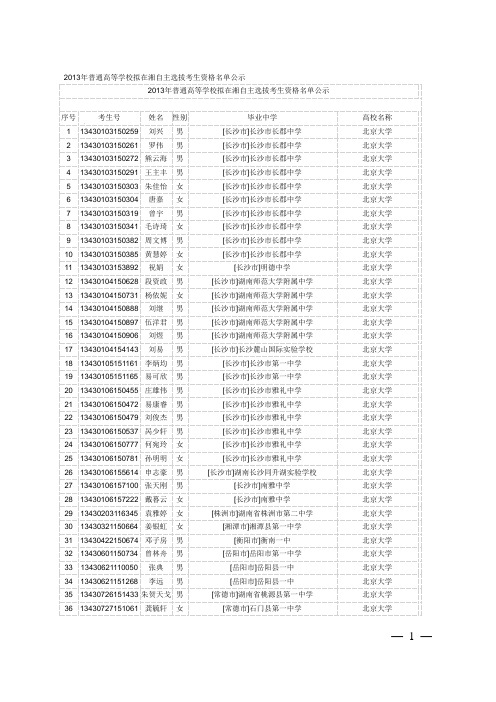 2013年普通高等学校拟在湘自主选拔考生资格名单公示