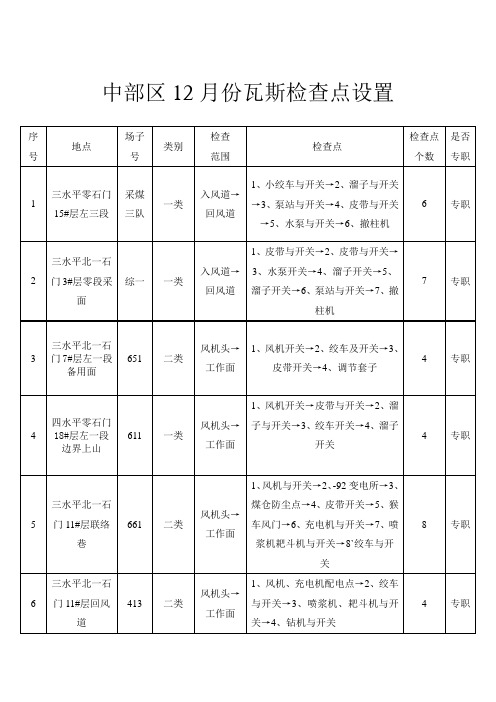 煤矿瓦检区域划分