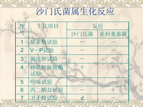 沙门氏菌属生化反应