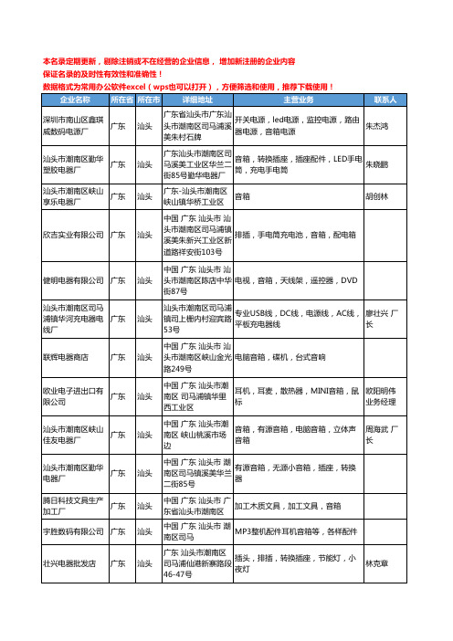 2020新版广东省汕头音箱工商企业公司名录名单黄页大全109家