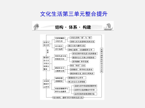 高考政治 一轮复习 第3单元整合提升 新人教必修3