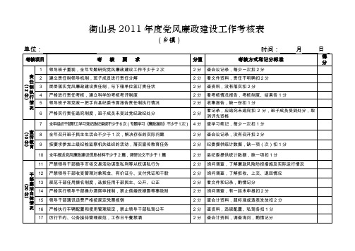 衡山县2011年度党风廉政建设工作考核表