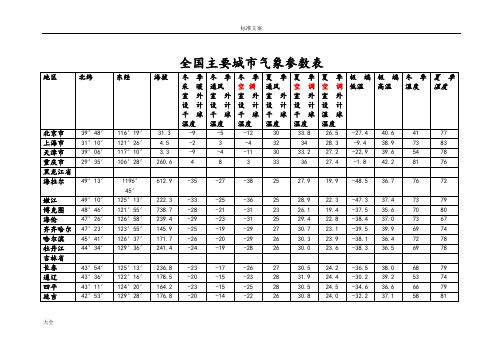 全国主要城市气象全参数表