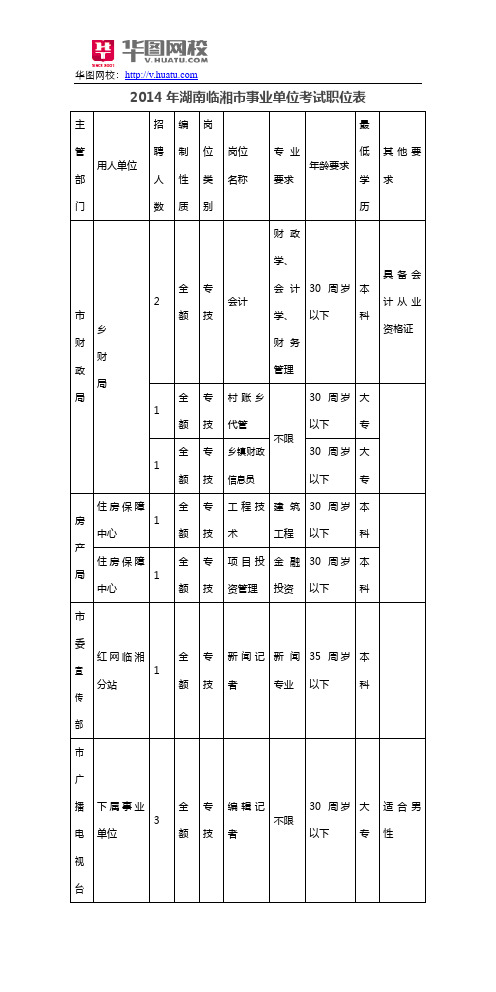 2014年湖南临湘市事业单位考试职位表