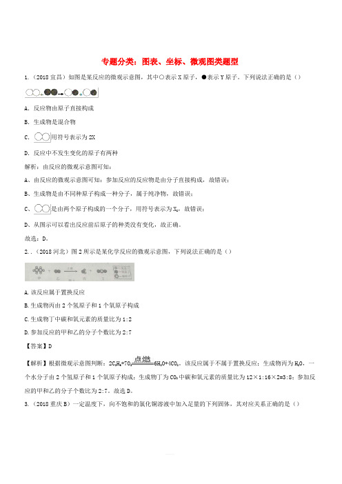 2018年中考化学真题分类汇编图表坐标微观图类含解析