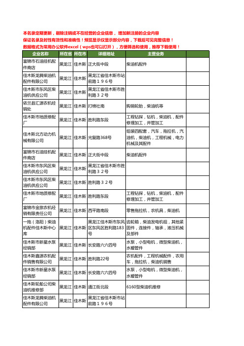 新版黑龙江省佳木斯柴油机工商企业公司商家名录名单联系方式大全19家