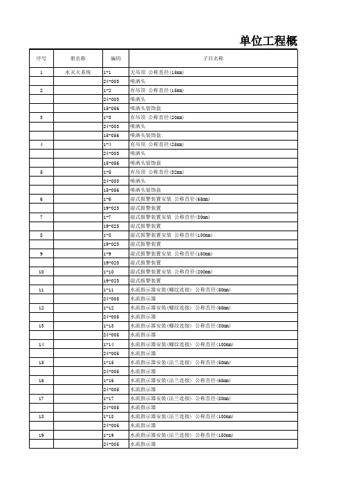 北京市房屋修缮工程预算定额2012(消防工程)