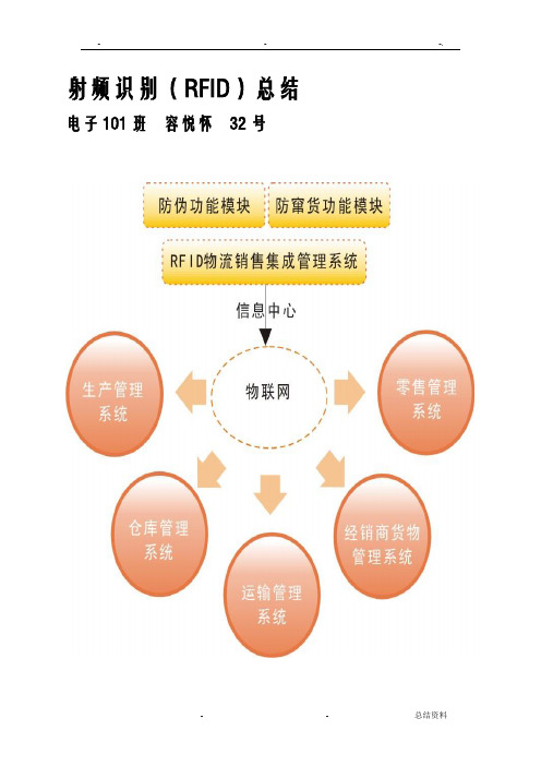 射频识别RFID总结