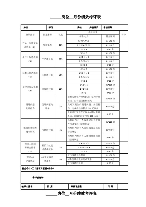 【制度准则章程】呼叫中心绩效考核表