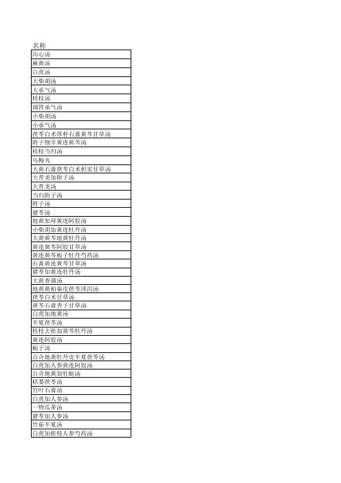 伤寒杂病论金匮经方剂汇总一览表excel版