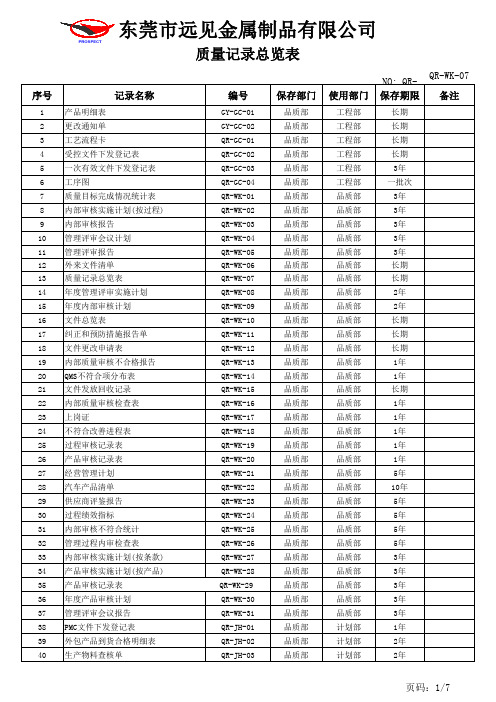 QR-WK-07 质量记录总览表