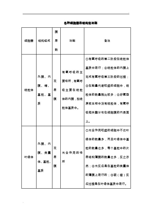 高一生物必修一细胞器详解