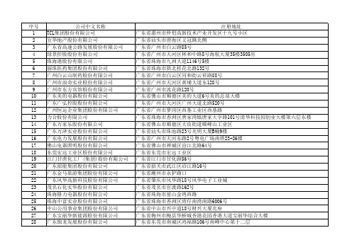 广东省(除深圳)辖区上市公司名录表(截止至2012年9月30日)