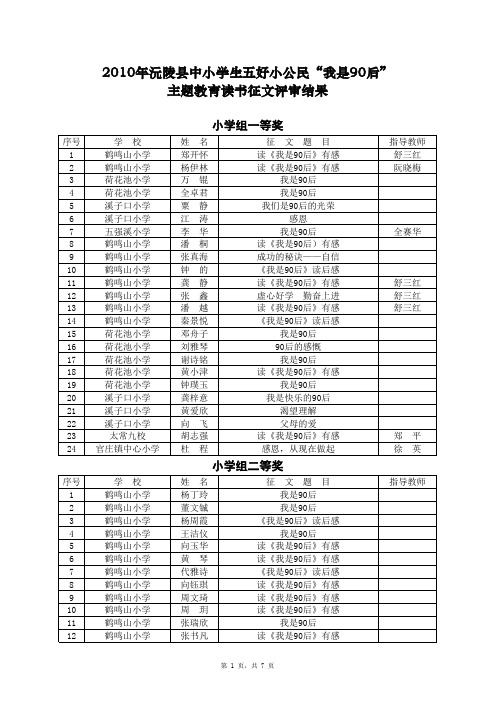 我是90后主题教育读书征文评审结果xls