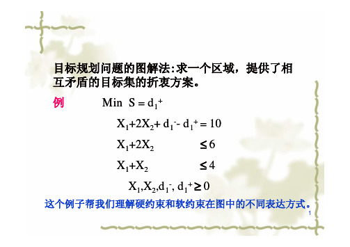 运筹学及其应用6.2 线性目标规划的图解法