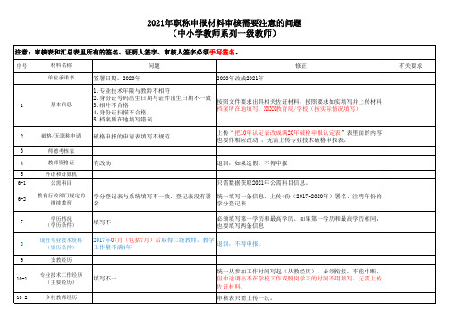 教师职称申报材料清单(必读)(2021 一级教师)