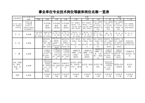 事业单位岗位名称及岗位等级一览表