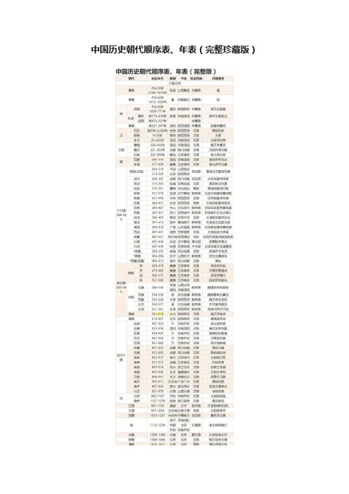 中国历史朝代顺序表、年表（完整珍藏版）