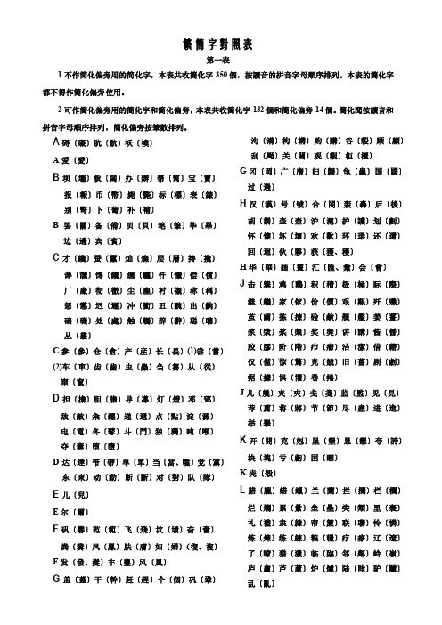 繁简字对照表