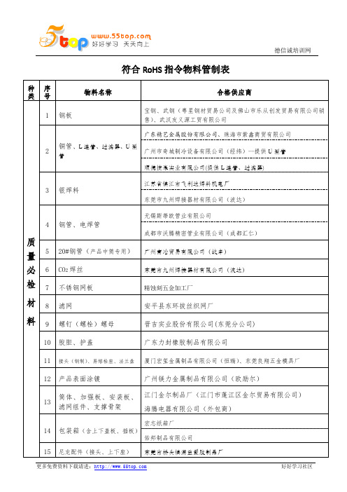 符合RoHS指令物料管制表