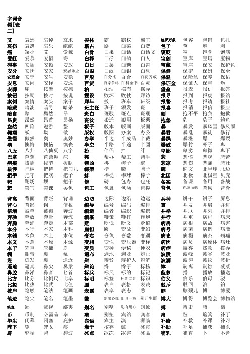 普通话水平测试用普通话词语表(表二).