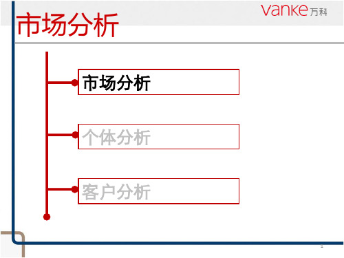 2015吉林市场分析