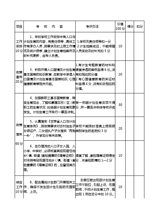 计划生育目标责任书(其他)
