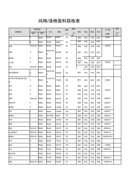 纯棉涤棉面料规格表