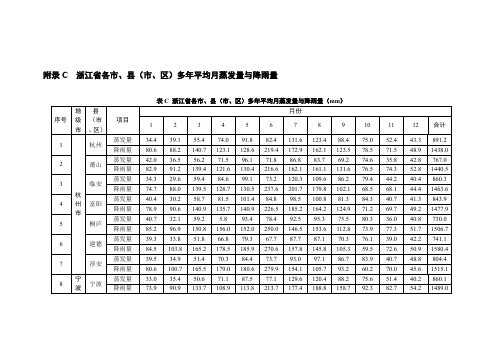 浙江省各市、县(市、区)多年平均月蒸发量与降雨量