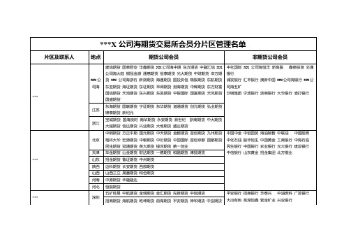 上海期货交易所会员分片区管理名单【模板】