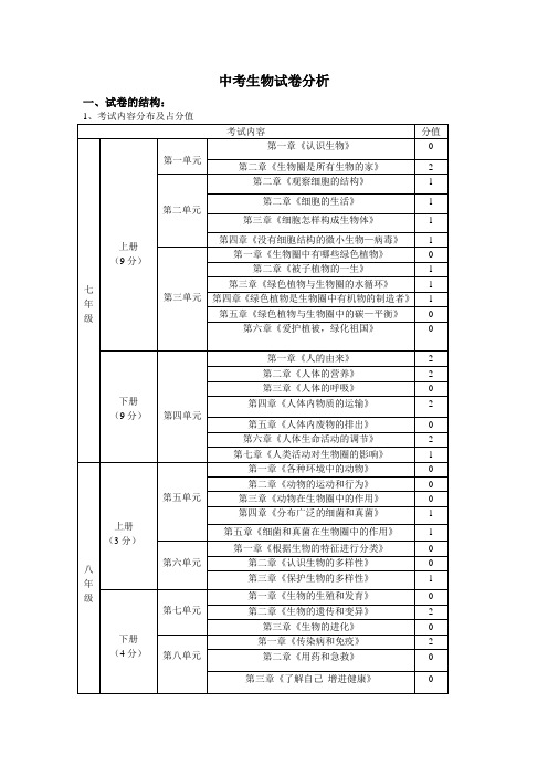 中考生物试卷分析 (2)