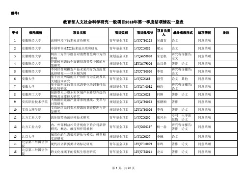 教育部人文社会科学研究一般项目2018年第一季度结项情况一