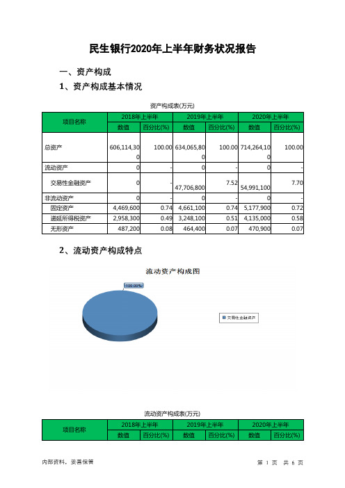 民生银行2020年上半年财务状况报告