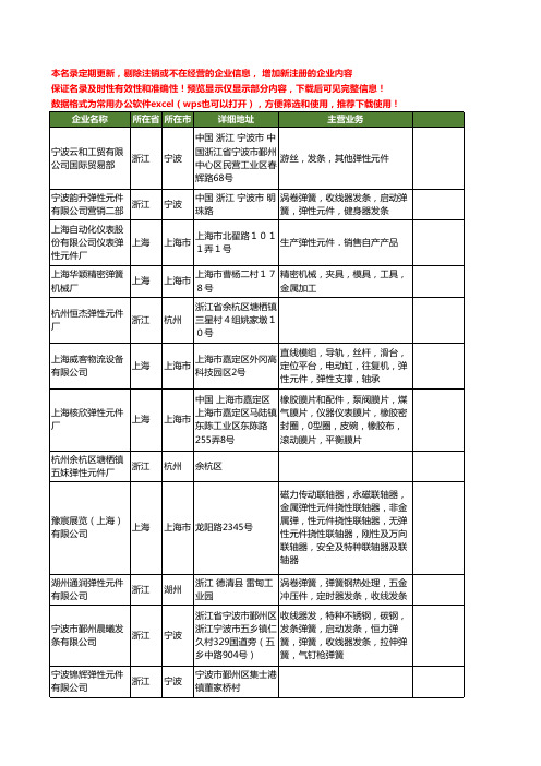 新版全国弹性元件工商企业公司商家名录名单联系方式大全39家
