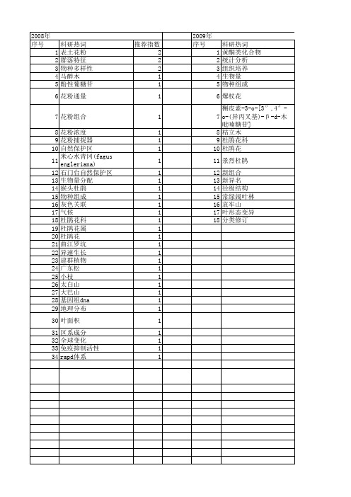【国家自然科学基金】_杜鹃花_基金支持热词逐年推荐_【万方软件创新助手】_20140802
