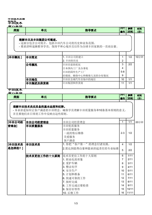 丰田技术员课程指导1