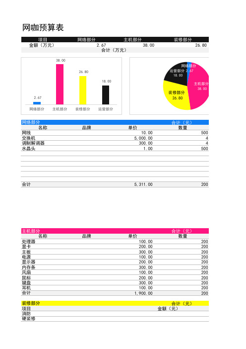网吧网咖预算图表Excel模板