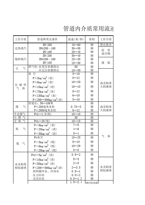 常规流体流速范围