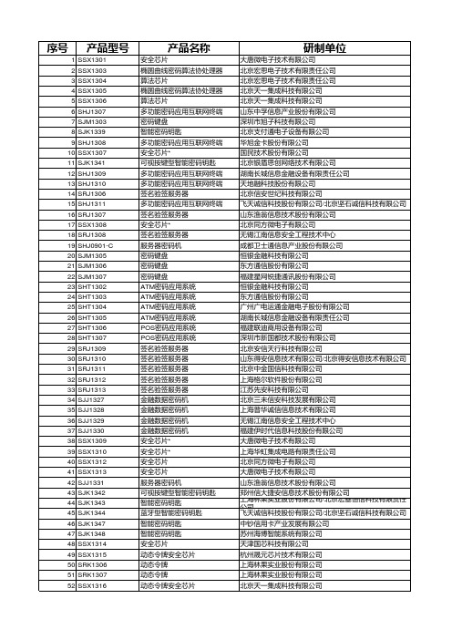 支持SM234密码算法的商用密码产品目录(共428项)